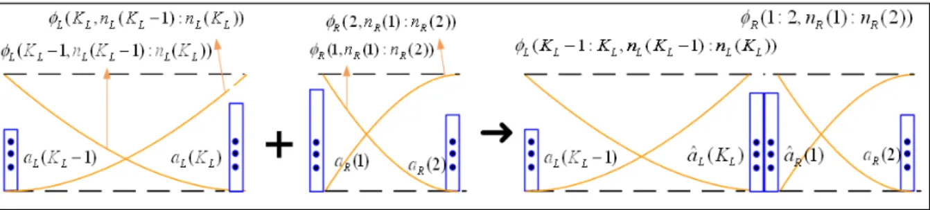 Fig. 5: Representing transition regions