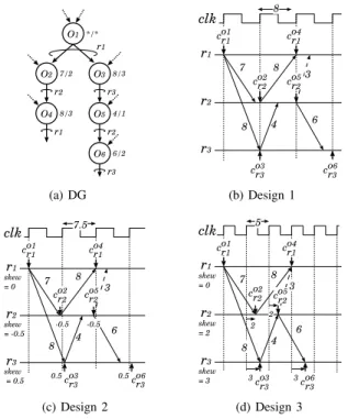 Fig. 1. Necessity of skew aware scheduling.