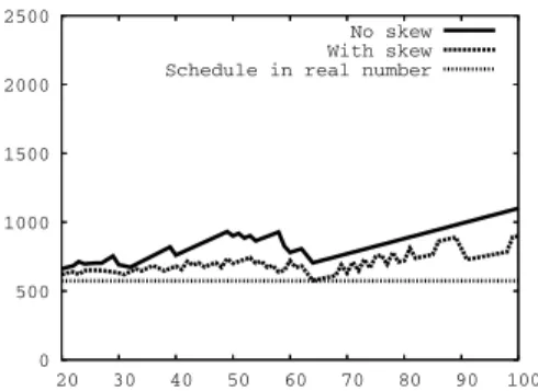 TABLE I E XPERIMENTAL RESULTS