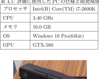 図 4.6: Microsoft Xbox One Kinect の外観