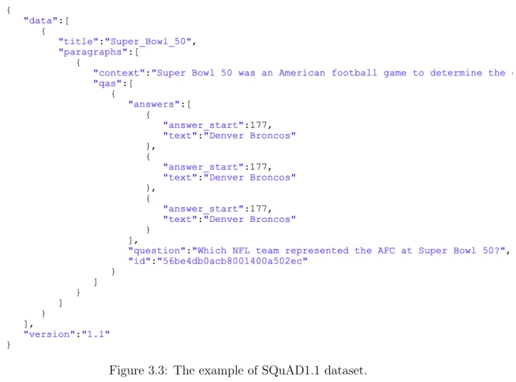 Figure 3.3: The example of SQuAD1.1 dataset.
