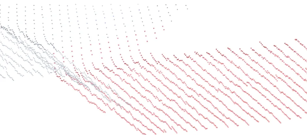 Figure 3.16: A view of a ﬂat region in a point cloud, showing errors of a few centimeters