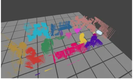 Figure 3.39: Final stable patch clusters.