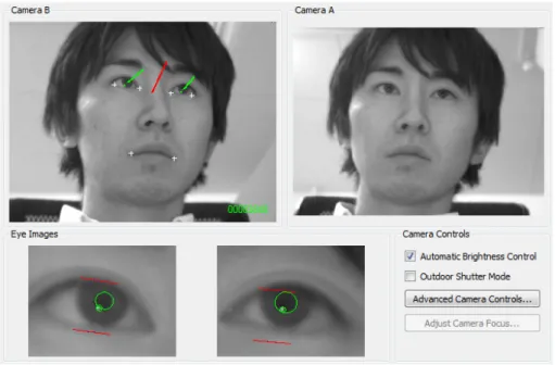 図 3.2: faceLAB による瞳孔径計測の様子 ついては，健常な人間であれば，瞳孔径は 2mm（明所）から 8mm（暗所）程度の範囲 で変化することが知られている [39] ため，2mm∼8mm の範囲に入らない計測値はアー チファクトとして除去した．(2) については，Marchall [40] が瞳孔径データジャンプの除 去方法を提案しており，60Hz で瞳孔径を記録する場合では，2 点前 (1/30 秒前) の計測 値と比べて 0.1mm 以上増減しているデータ点はアーチファクトとして除去すべき