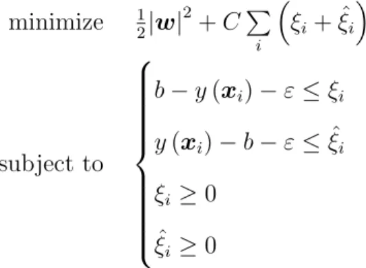 図 3.4: Support Vector Regression の概念図