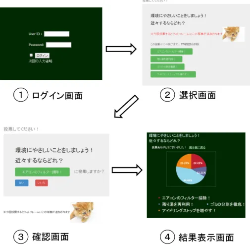 図 4.15: 投票イベントの画面の遷移例