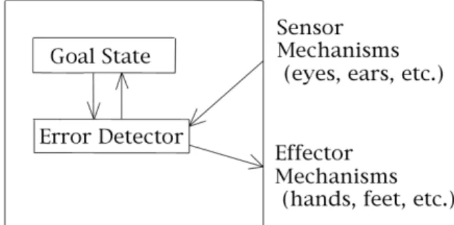 Figure  1:  The  classic  Goal-Directed  System  of cybernetics. A robot of this design contains a Goal State, that is  a hard-wired  definition of  the desired  state of  the external  world
