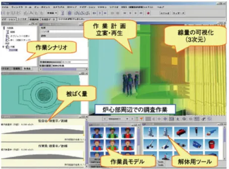 図 2.1: 解体作業シミュレーションシステム [10] な作業支援により、解体作業の効率や安全性を高めることができるが、問題も残って いる。例えば、図 2.1 に示したシステムでは複雑な現場環境を完全には再現できないた め、間違った情報を提供する可能性がある。また、人工現実感に基づく解体支援シス テムは現場に入る前の事前計画検討用であり、現場での情報支援には使えない。すな わち、現場での作業支援は十分ではないと考えられる。 原子力発電プラントの解体作業の効率、安全性および利便性を高めるためには、作 業に関