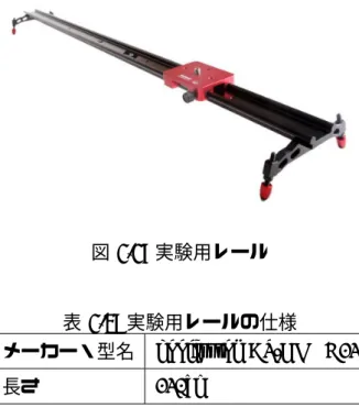 図 4.4: 実験用レール 表 4.6: 実験用レールの仕様 メーカー・型名 koolertron AS-KLMH12 長さ 120cm 提案手法を評価するために使用したシステムのハードウェア構成を図 4.5 に示す。事 前に生成したグローバル環境モデルを MySQL5.5 でパソコンに保存し、カメラのトラッ キング、環境変化の認識、ローカル環境モデルの生成およびグローバル環境モデルの 更新も同じパソコンで実行した。実験用システムのソフトウェアは Microsoft Visual Studio 2010 を