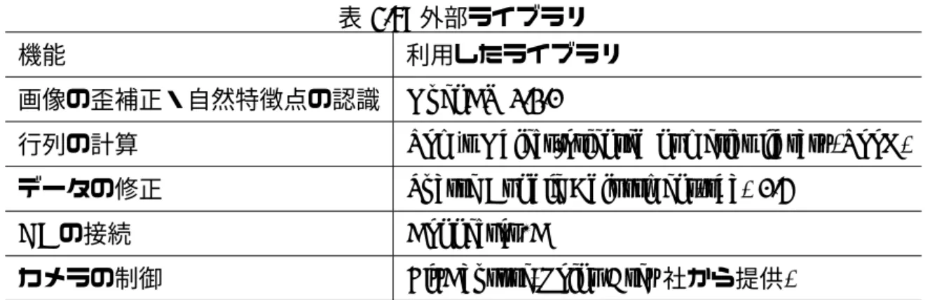 表 4.7: 外部ライブラリ