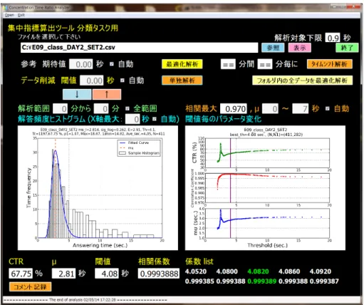 図 3.11: 集中指標算出ツールの操作画面 • 解析済み計測データの表示を満たす機能として解析対象ファイルを選択後、解析 済み結果の図が画面に表示される「表示」ボタンを実装した。 次に、選択した計測データを解析するにあたって必要な値を設定する以下の機能を 実装した。 • 解析対象とする下限解答時間の設定を満たす機能として解答時間を指定すると、 その解答時間以下はあらかじめ除外して解析する機能を実装した。 • 参考期待値の設定を満たす機能として、参考とする期待値をテキスト枠に入力す ると、その期待値に最も近