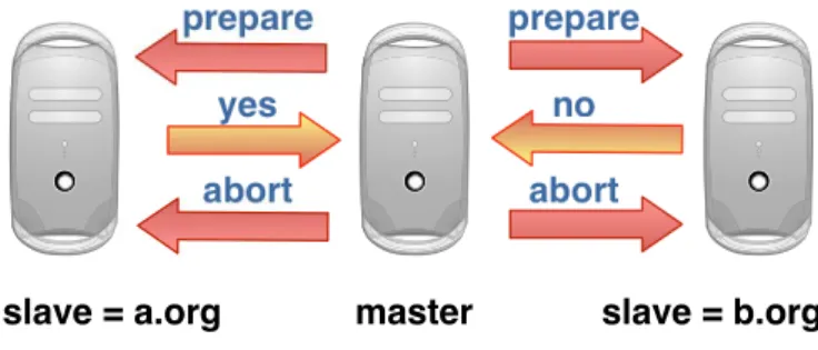 Figure 2.3: An example of simulation running on Neko’s real network mode