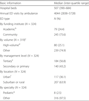 Table 2 provides data on ED manpower and the spe- spe-cialties of the ED physicians. Two or more staff  mem-bers were usually on duty at 76.3% of the responding EDs during the day, and at 55.2% overnight
