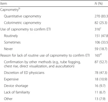 Table 8 Current status regarding capnometry use for ETI among the responding Japanese emergency departments (EDs) a