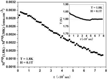 FIG. 4. Temperature dependence of the magnetization for (a) sample B, (b) sample C, and (c) sample D at different cooling rates.