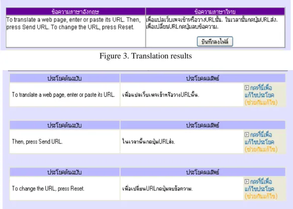 Figure 3. Translation results 