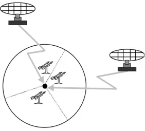 Fig. 4. Sectored missile defense system 