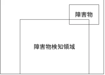 図 3.4 仕様の例 障害物の検知