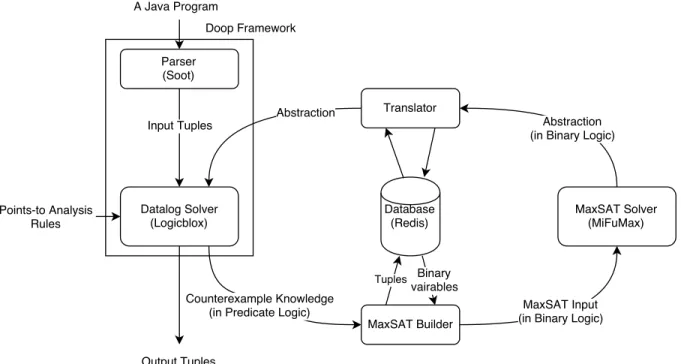 Figure 5.1: System architecture
