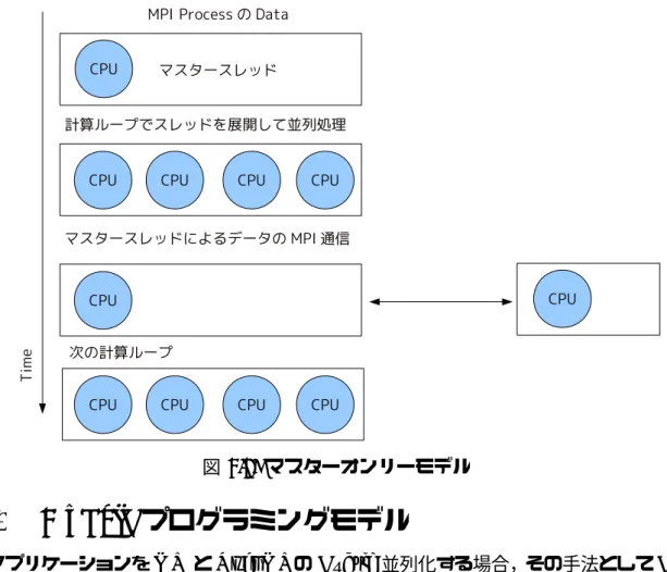 図 3.1: マスターオンリーモデル