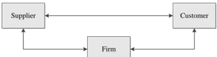 Figure 3. Relationship of pre-partnership phase 