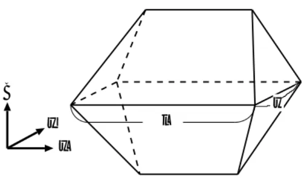 図 2.3: 四方向から磁束線が侵入した場合の増磁過程 (下) と減磁過程 (上) における磁束密度の空間分布