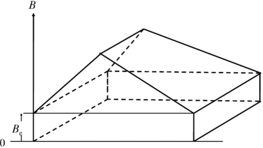 図 2.4: 測定時の c 軸方向の磁束分布