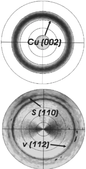 FIG. 4. Williamson-Hall plot of pentacene films deposited at 293, 323, and 333 K. The lines connecting the peak series are linear least-squares fits