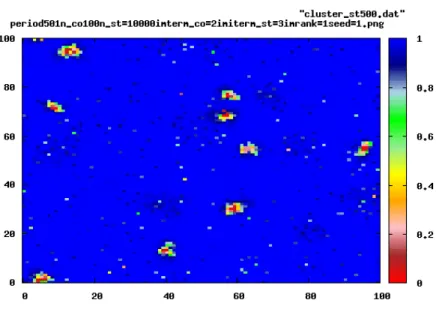 図 4.12: ローカル・グローバル基準モデル:時間 t = 500 における消費者が持つ重視度の空 間情報 100 × 100 企業の戦略である投入割合のシェアを示した図 1 では，時間の経過とともに 0.9 − 1 が 増加し，ほぼ全体を占めていることがわかる．0.8 − 0.9 の投入割合は，0.8 以下の投入割 合が存在する場合には増加したが，0.8 − 0.9 よりも小さい投入割合がシェアを失うと，今 度は 0.8 − 0.9 の投入割合が減少している．