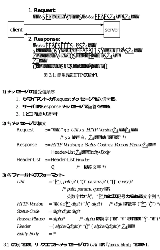 図 3.1 の 例 で は ，リ ク エ ス ト メッセ ー ジ の URI は『/index.html』で あ り，