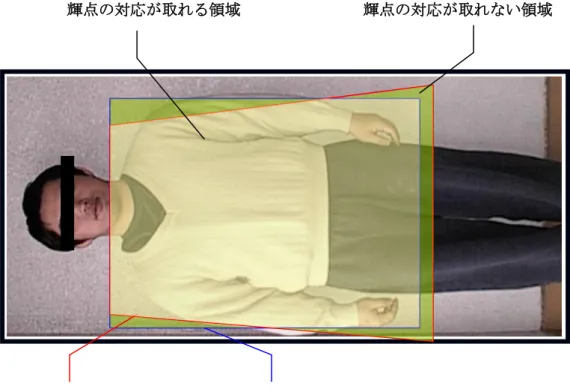 図 3.15  対応付けのできない領域 