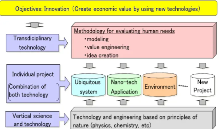 Figure 7 shows how business models have progressed,  according Teramoto =8]. The 5th generation business  model is for new businesses associated with the Internet  or other new technologies