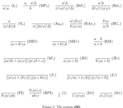 Figure 5: The system sHL