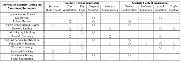 Fig. 4 Detailed processing workflow of CyRIS.