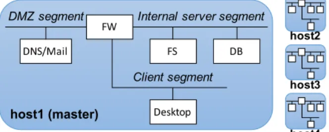 Fig. 7 Setup for evaluation experiments based on the topology in [11].