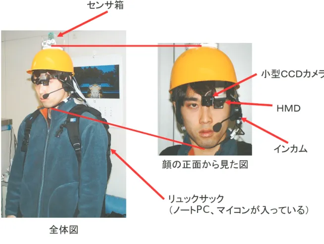 図 4.10: ハードウェアを装着した作業員