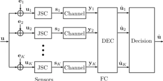 Fig. 2. The source coding model of the binary data gathering WSN.