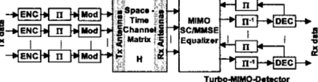 Figure  I .   MlMO transmission  system with Nrbo MlMO detection 