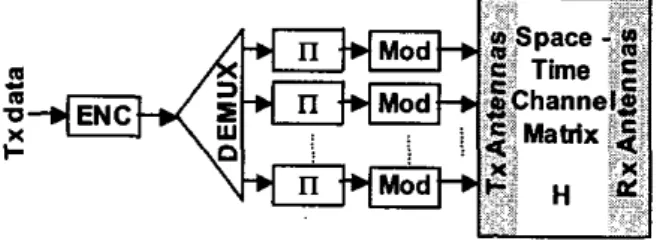Figure  2.  PZP-MIMO  Vanstnit  concept  using transmit  diversity 