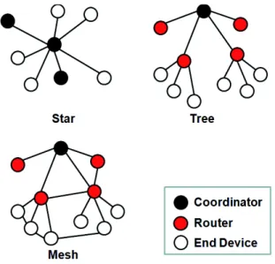 Figure 3.   An architecture of heterogeneous wireless networks. 