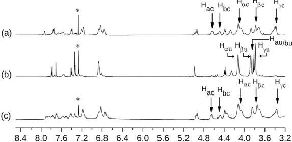 Figure 3. Partial  1 H NMR spectra of (a) complex of host and 10 equiv of guest (b) TEA base-treated, and (c) TFA  acid-treated ([host] 0  = 3.9 mM, u = uncomplexed, c = complexed, and ∗ = solvent residue)