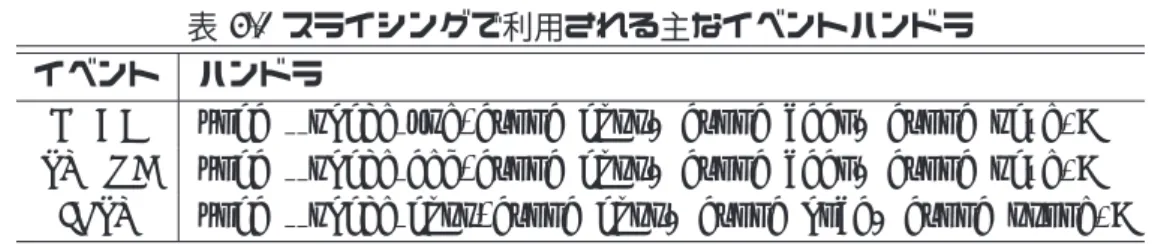 表 4.1 スライシングで利用される主なイベントハンドラ イベント ハンドラ