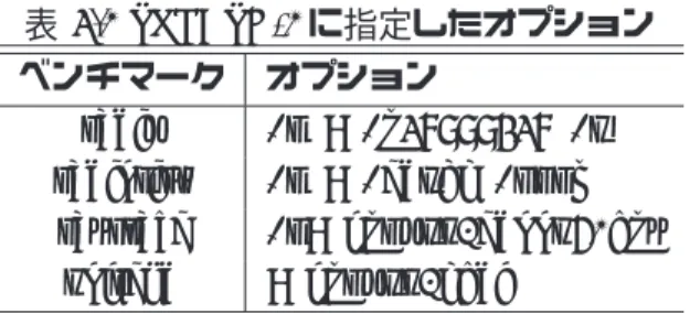 表 5.2 SPLASH-2 に指定したオプション ベンチマーク オプション