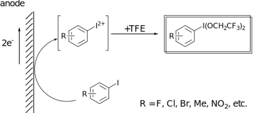Fig. 6 Generation of various hypervalent iodine oxidants by anodic oxidation       本論第４節では、本研究で開発した酸化法の活用によるキノリノン化合物合 成法について述べる 20) 。キノリノンは種々の天然物の基本骨格として広く分布し ており、それらの中には極めて興味深い生物活性を示すことが知られているも のも多数存在する。そのため安全安価な酸化法である本法による効率的な骨格 構築法開発は、薬剤開発等の見地からも有用であると考