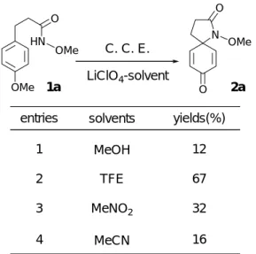 Table 1 Solvent effect of anodic oxidation of 1a 