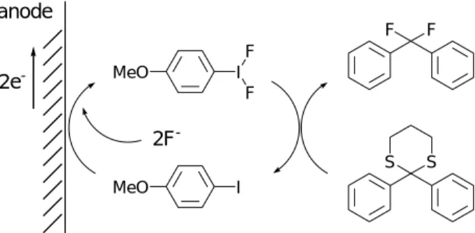 Fig. 2 Generation of hypervalent iodine compounds using anodic oxidation   by Fuchigami  et al