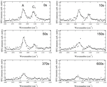 Figure 2: LEED patterns of hydrogenated and stepped Si(111) surfaces with a miscut angle of 9.5° toward the [1 _ 1 _ 2] direction showing (7 × 7)  (left) and (1 × 1) (right) surfaces before and after hydrogen adsorption