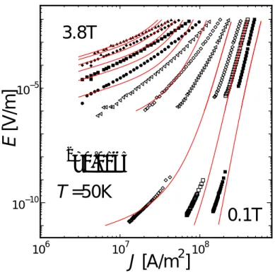 図 1.4 SQUID 磁 力 計 を 用 い た Bi-2223 で の 評 価 例 50 K(Kodama et al., 2000)