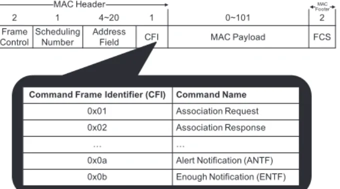 Fig. 9 Proposed frame format type for ANTF and ENTF.