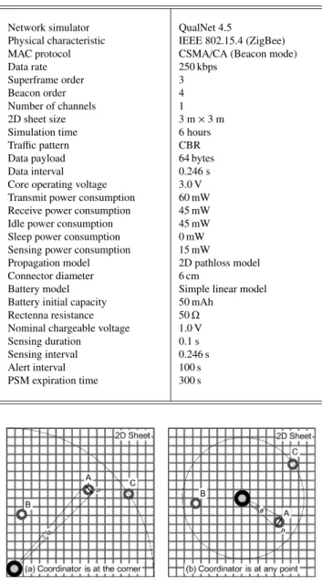 Fig. 12 Pathloss model for 2D communication.